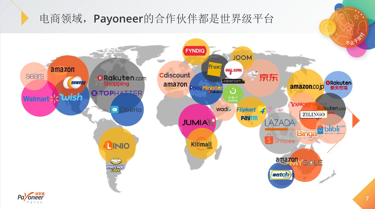 Payoneer支持收款跨境电商平台大全