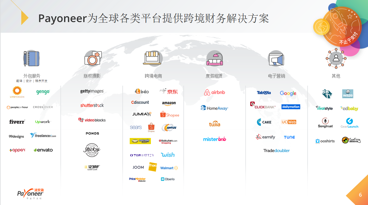 Payoneer支持收款平台大全