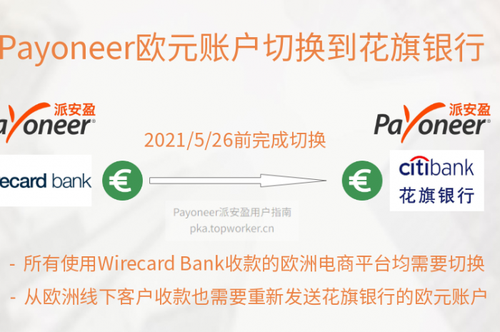 [2021/05/26前] Payoneer欧元收款账号迁移至花旗银行(Citi Bank) – 操作指引