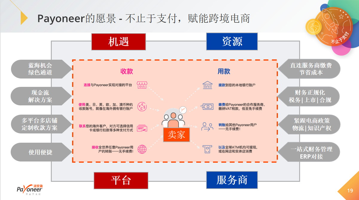 Payoneer赋能跨境电商