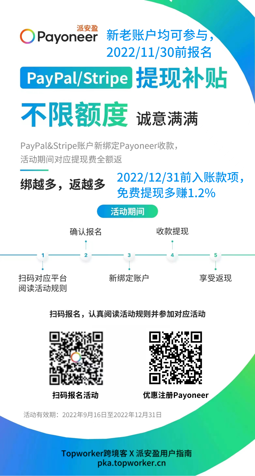 2022年Payoneer秋季大促- Paypal&Stripe-三个月免费提现海报