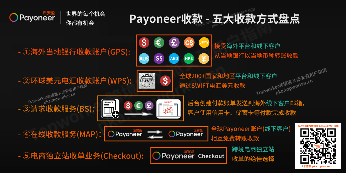 Payoneer新系统-五种收款方式详解