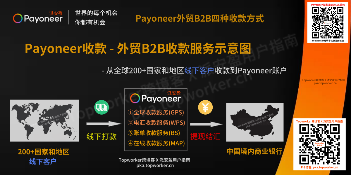 2022/12/Payoneer外贸B2B收款服务示意图.png