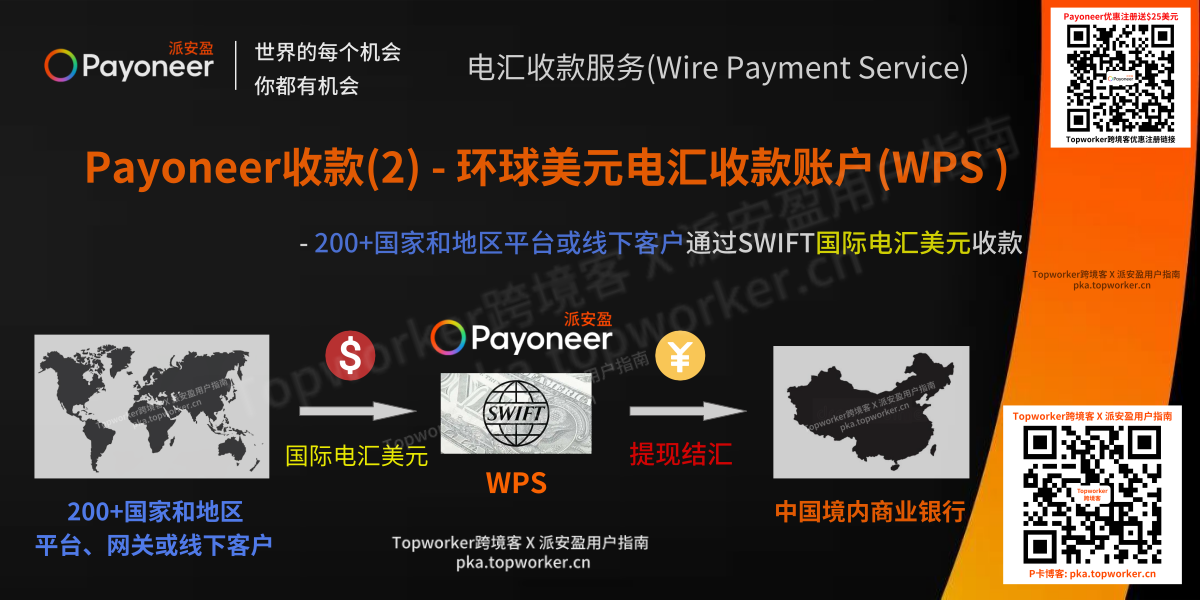 Payoneer收款2-环球美元电汇收款账户WPS收款示意图