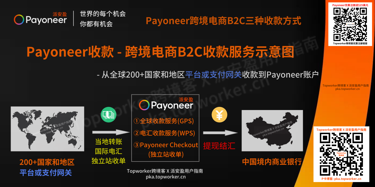 Payoneer跨境电商B2C收款服务-示意图