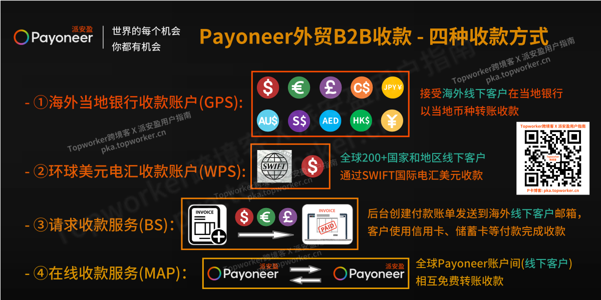 Payoneer新系统-外贸B2B四种收款方式