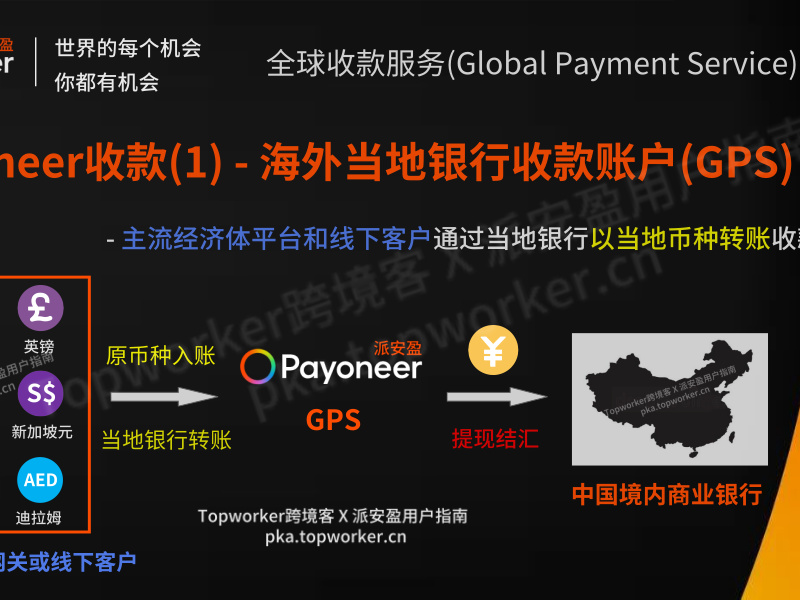 Payoneer新系统-海外当地收款账户收款示意图