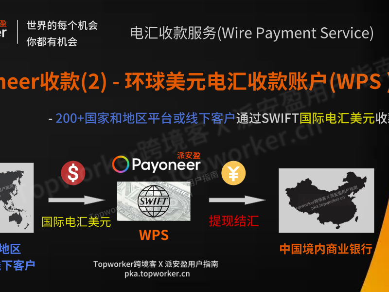 Payoneer新系统-环球美元电汇收款账户收款示意图
