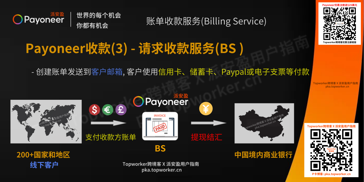 Payoneer新系统-请求付款服务收款示意图