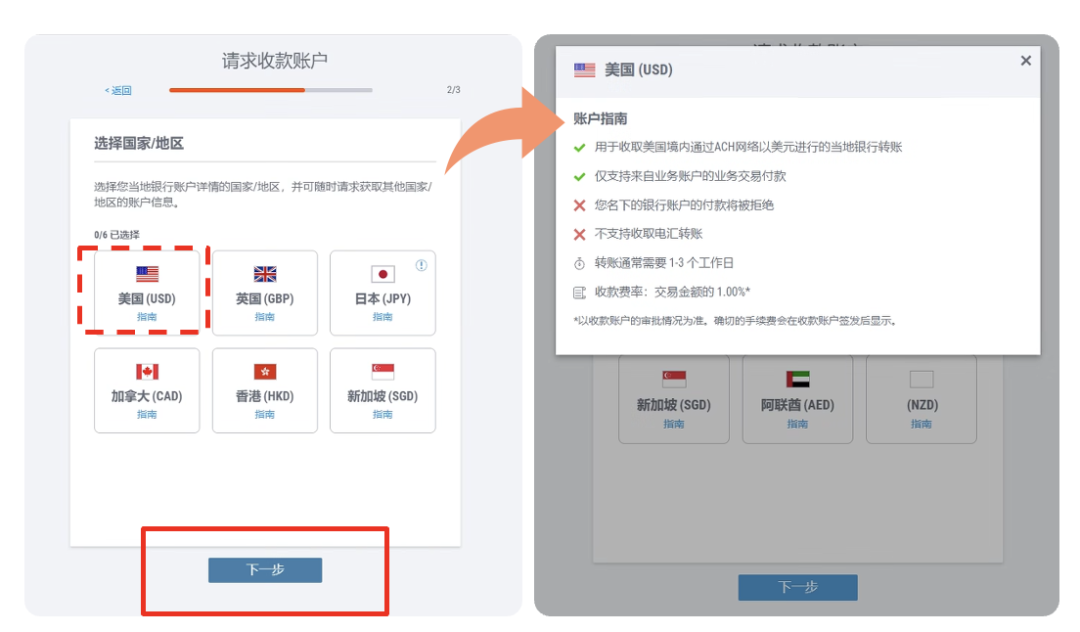 Payoneer选择开通美元收款账户时的提示
