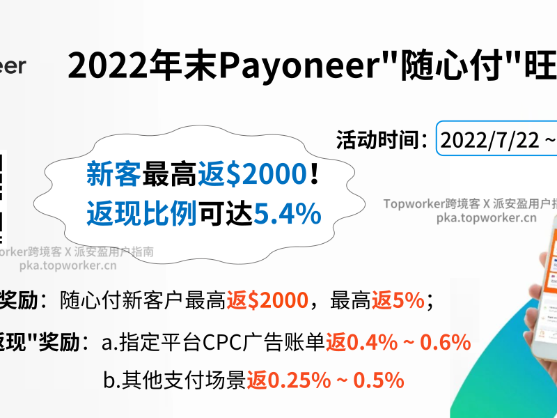 Payoneer随心付旺季促销活动-延长至2023年1月31日
