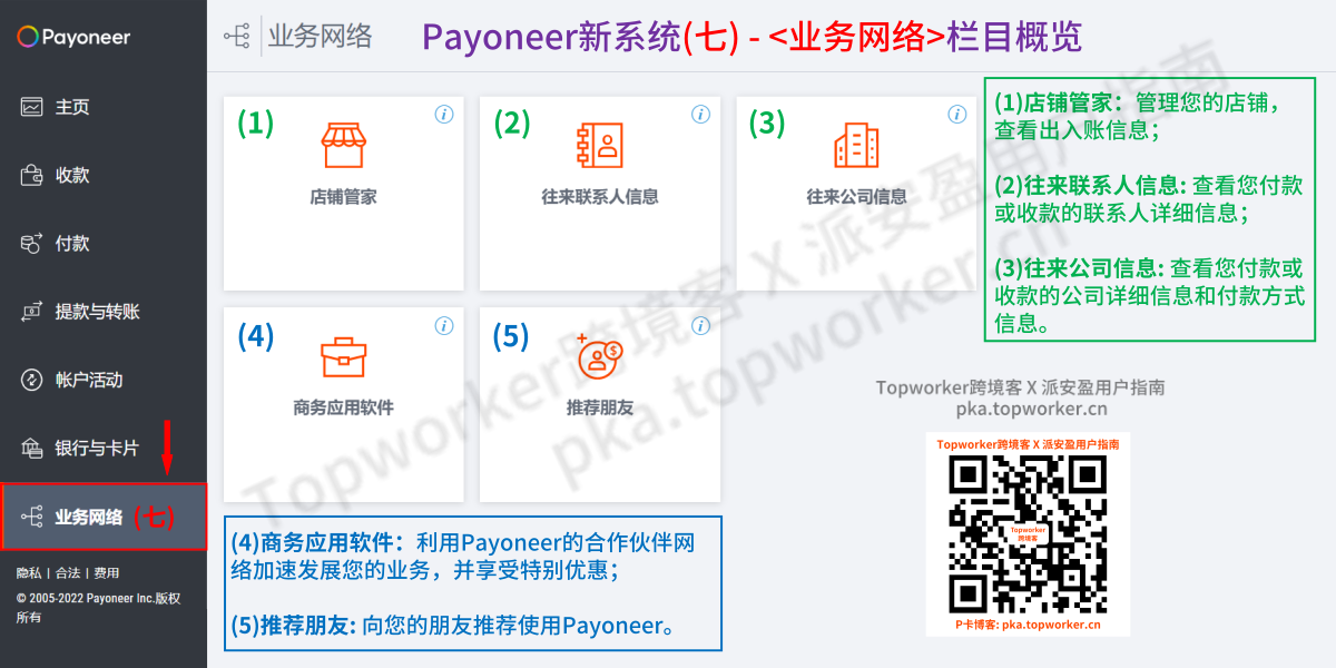 Payoneer新系统七-业务网络栏目概览文章图