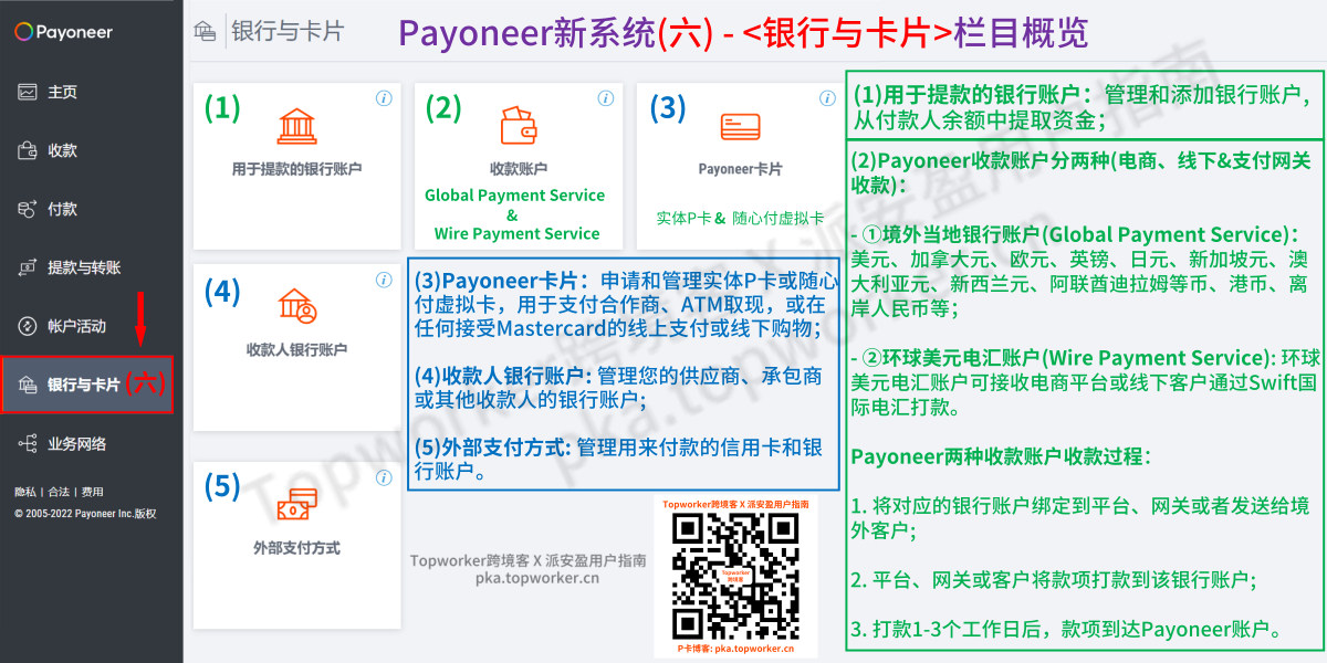 Payoneer新系统六-银行与卡片栏目概览