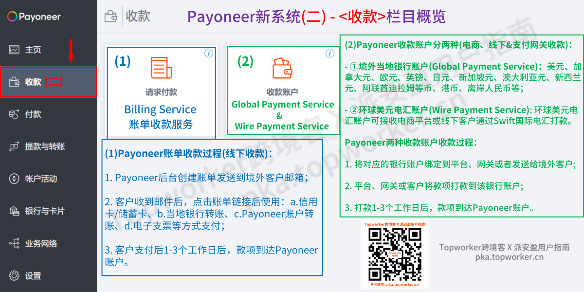 Payoneer新系统-二-收款栏目概览
