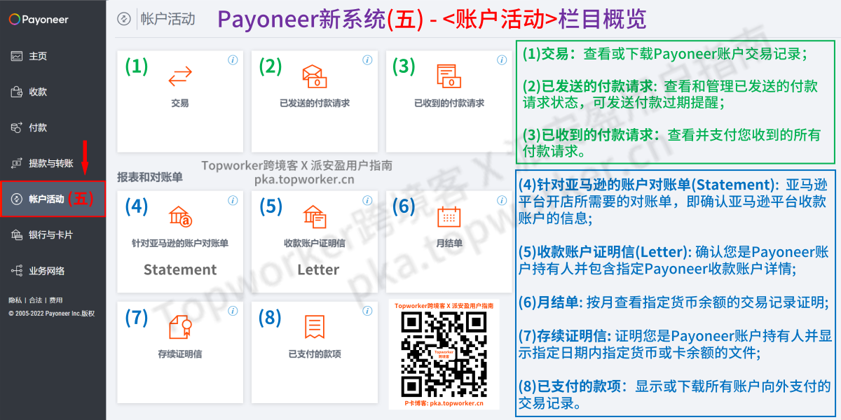 Payoneer新系统五-账户活动栏目概览