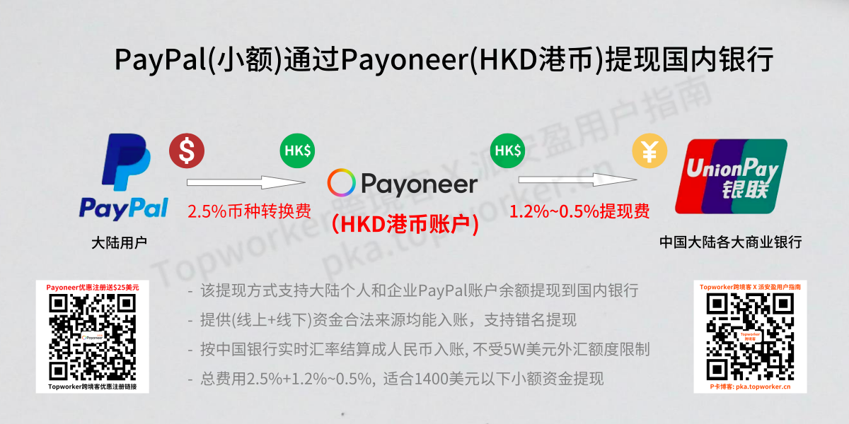 PayPal小额通过PayoneerHKD港币提现国内银行