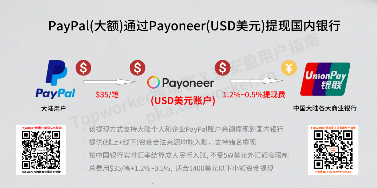 PayPal(大额)通过Payoneer(USD美元)提现国内银行