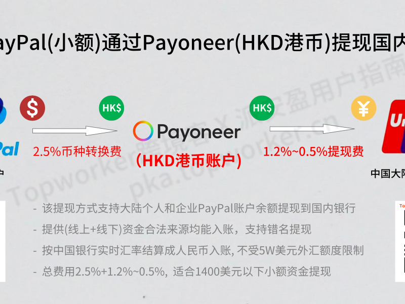 PayPal(小额)通过Payoneer(HKD港币)提现国内银行