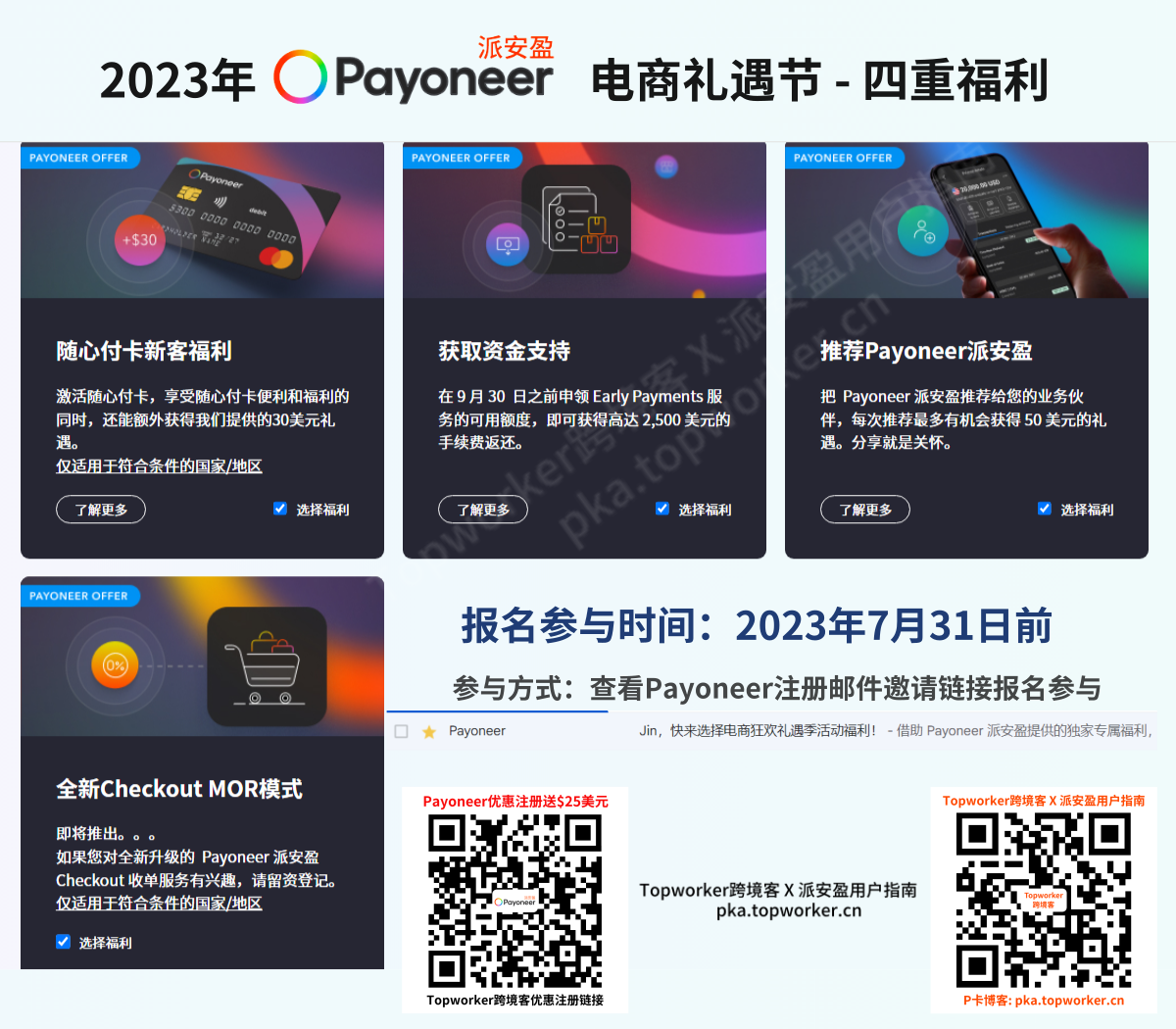 2023年Payoneer电商节-四重福利示意