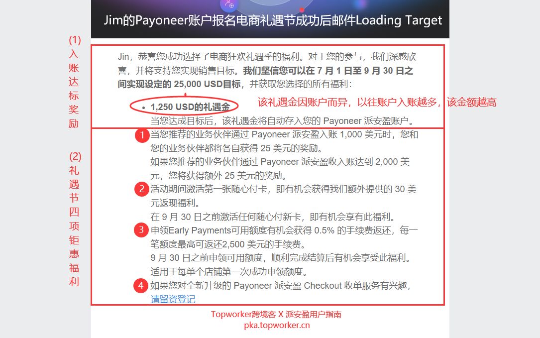 Jim的Payoneer账户报名电商礼遇节成功后邮件Loading-Target