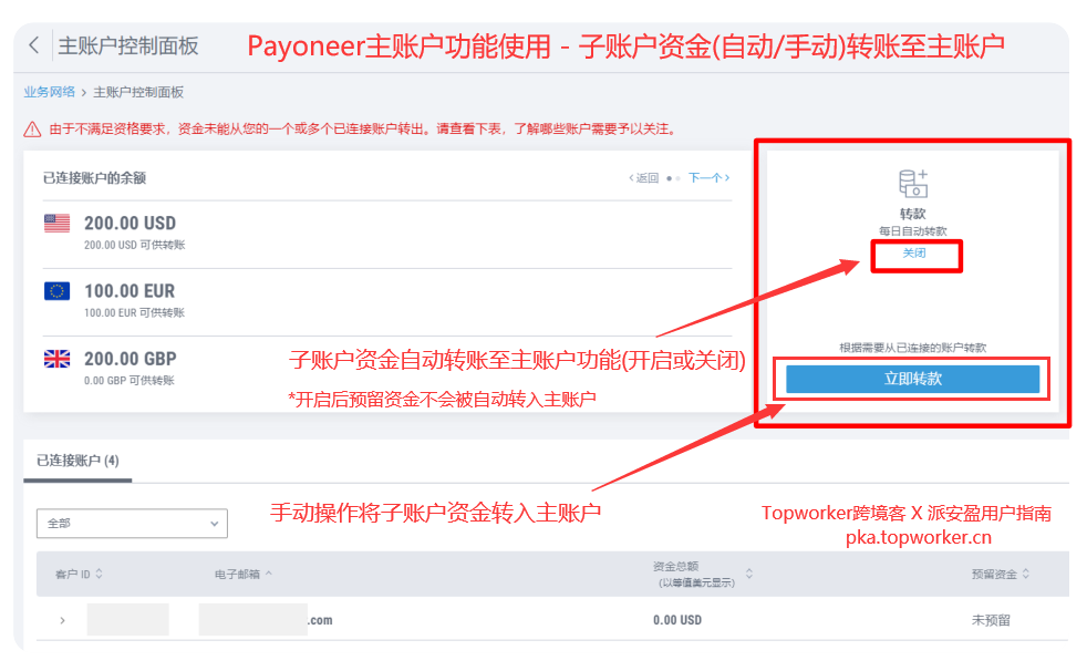Payoneer主账户功能使用-子账户资金自动或手动转账至主账户