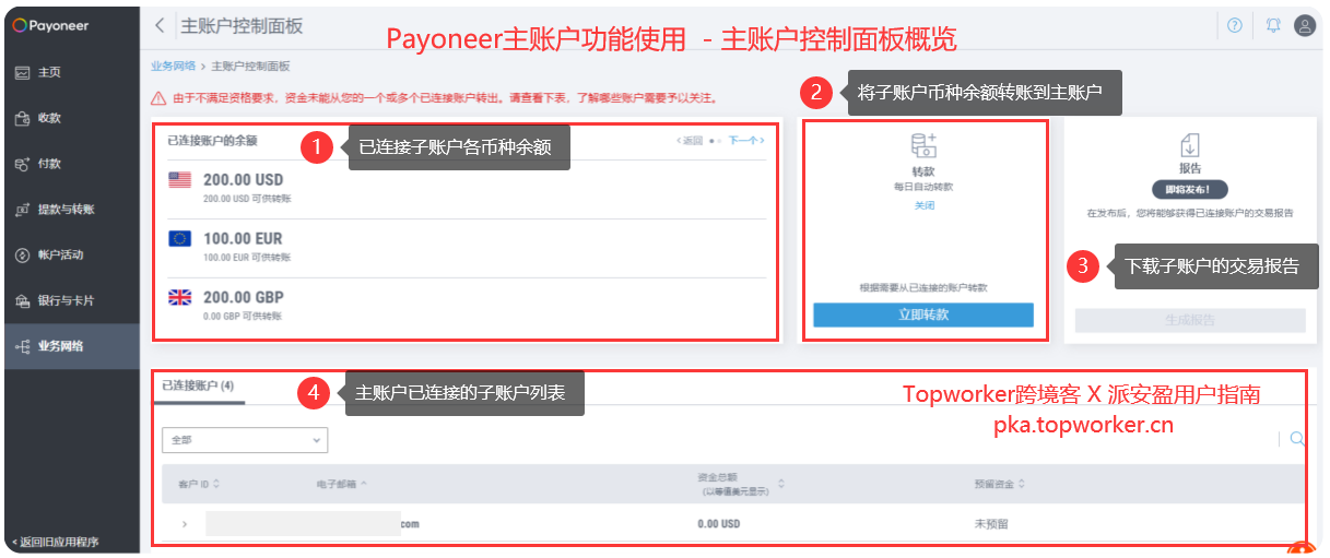 Payoneer主账户功能使用-主账户控制面板概览