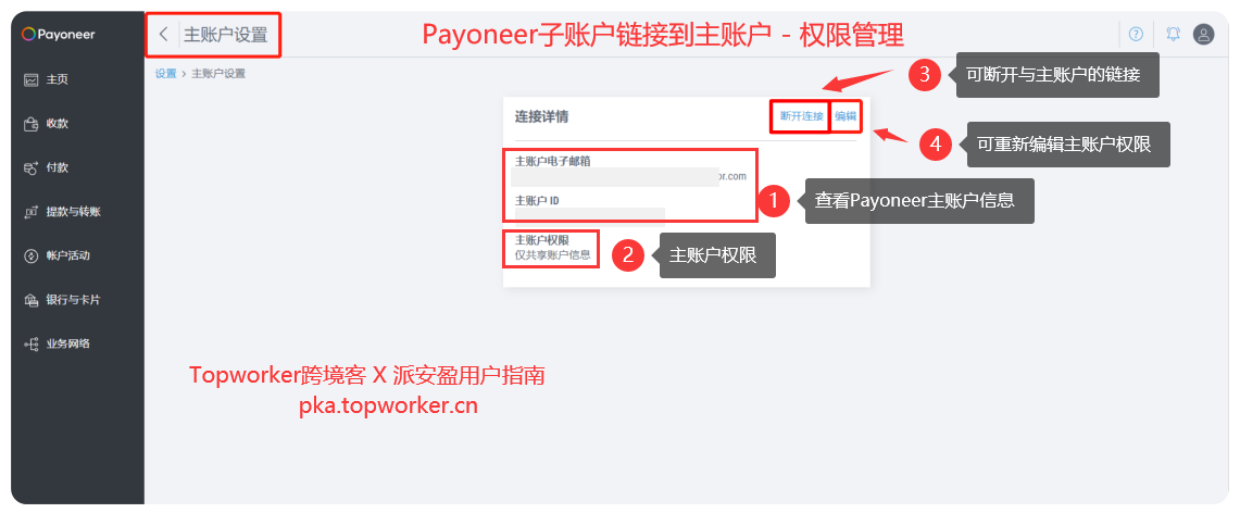 Payoneer子账户链接到主账户-权限管理