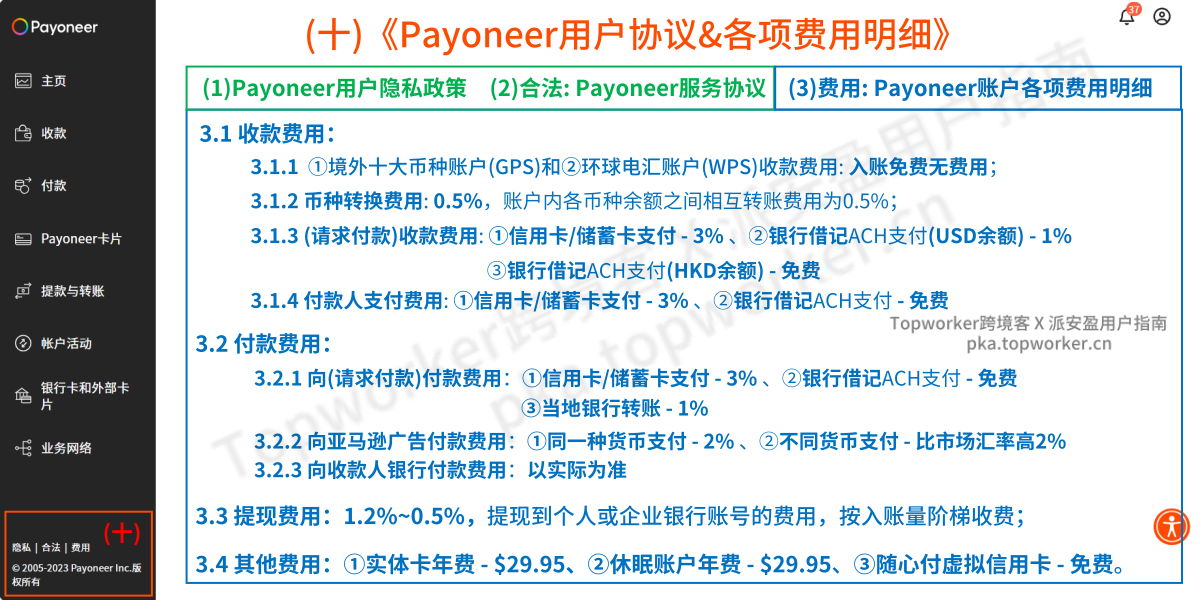Payoneer用户协议各项费用明细