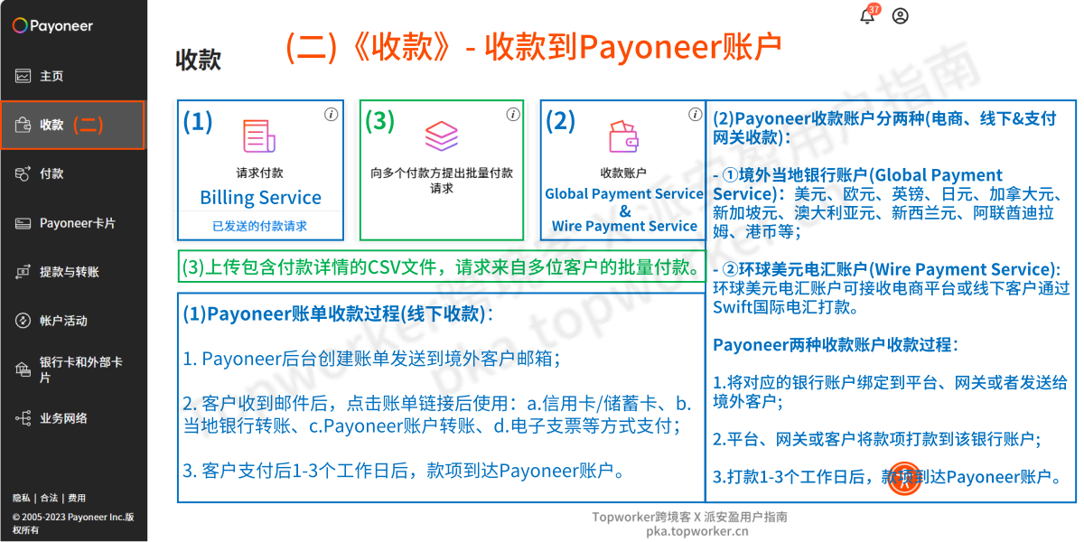 Payoneer收款功能-收款到Payoneer