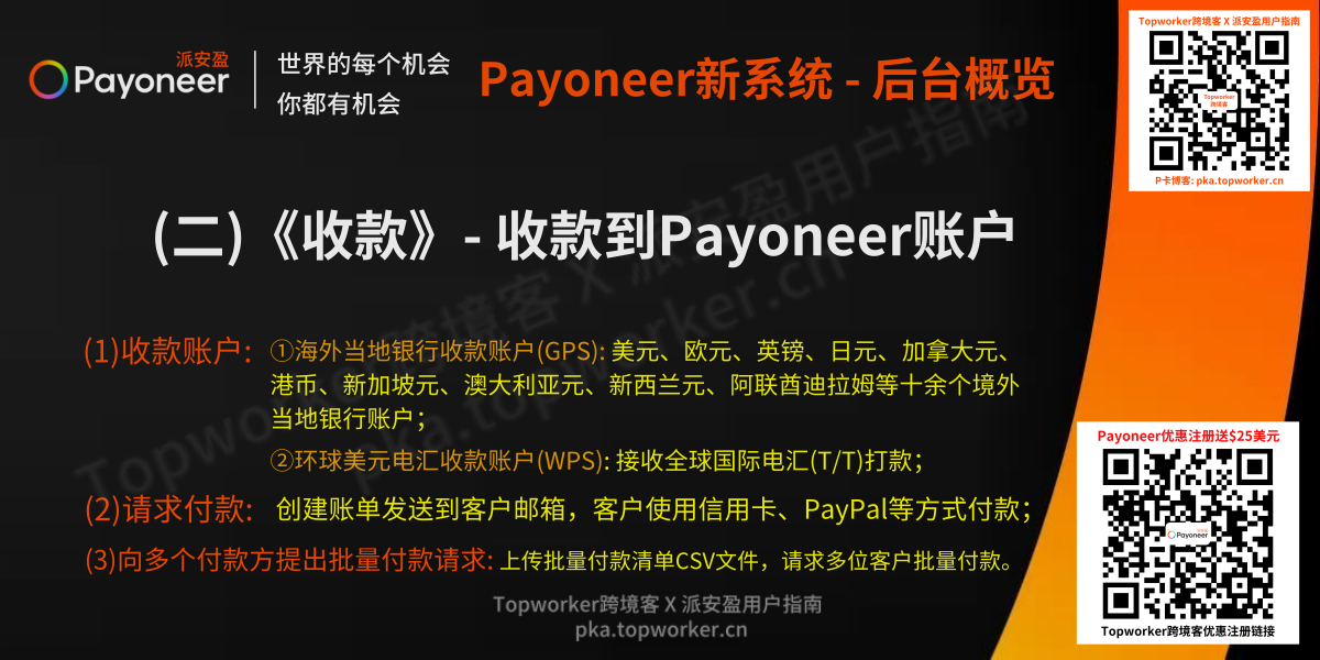 2.Payoneer收款-收款到Payoneer账户