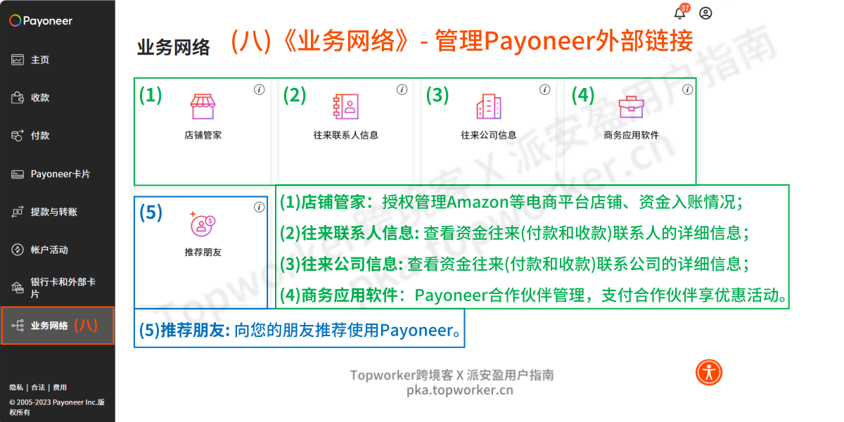 Payoneer新系统-七-业务网络栏目概览