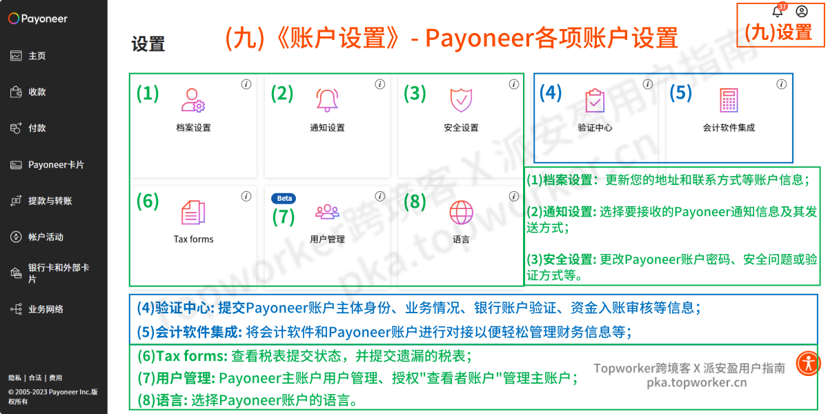 Payoneer账户设置-Payoneer各项账户设置