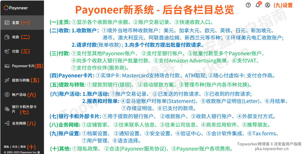 Payoneer新系统后台-功能概览