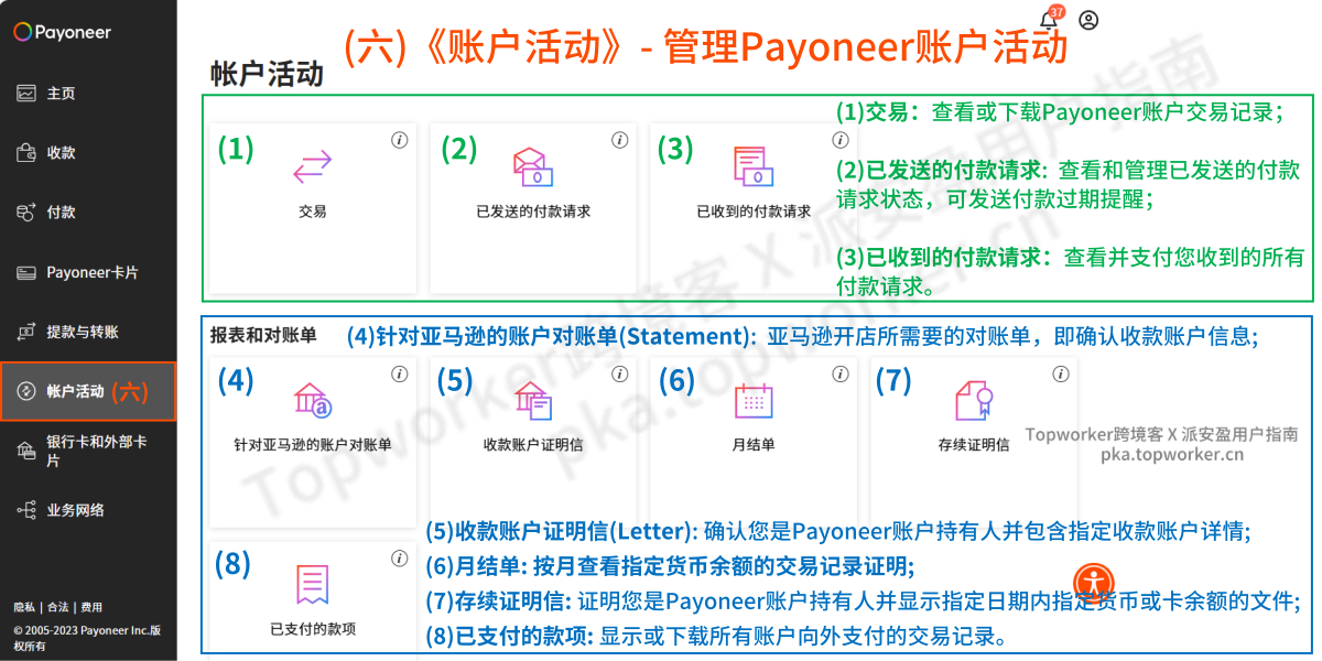Payoneer新系统-五-账户活动栏目概览
